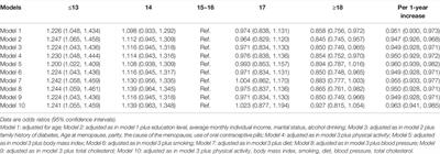 Ideal Cardiovascular Health Metrics Attenuated Association of Age at Menarche With Type 2 Diabetes in Rural China